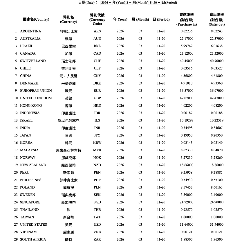 海關公告本旬匯率 (6/11-6/20期間)
